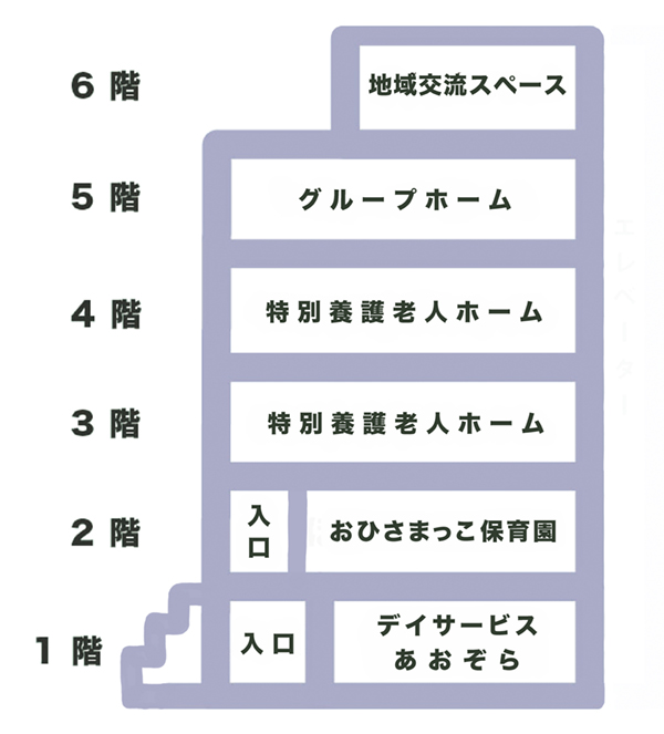 施設の写真3